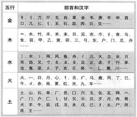 祤五行|铫字的五行属性